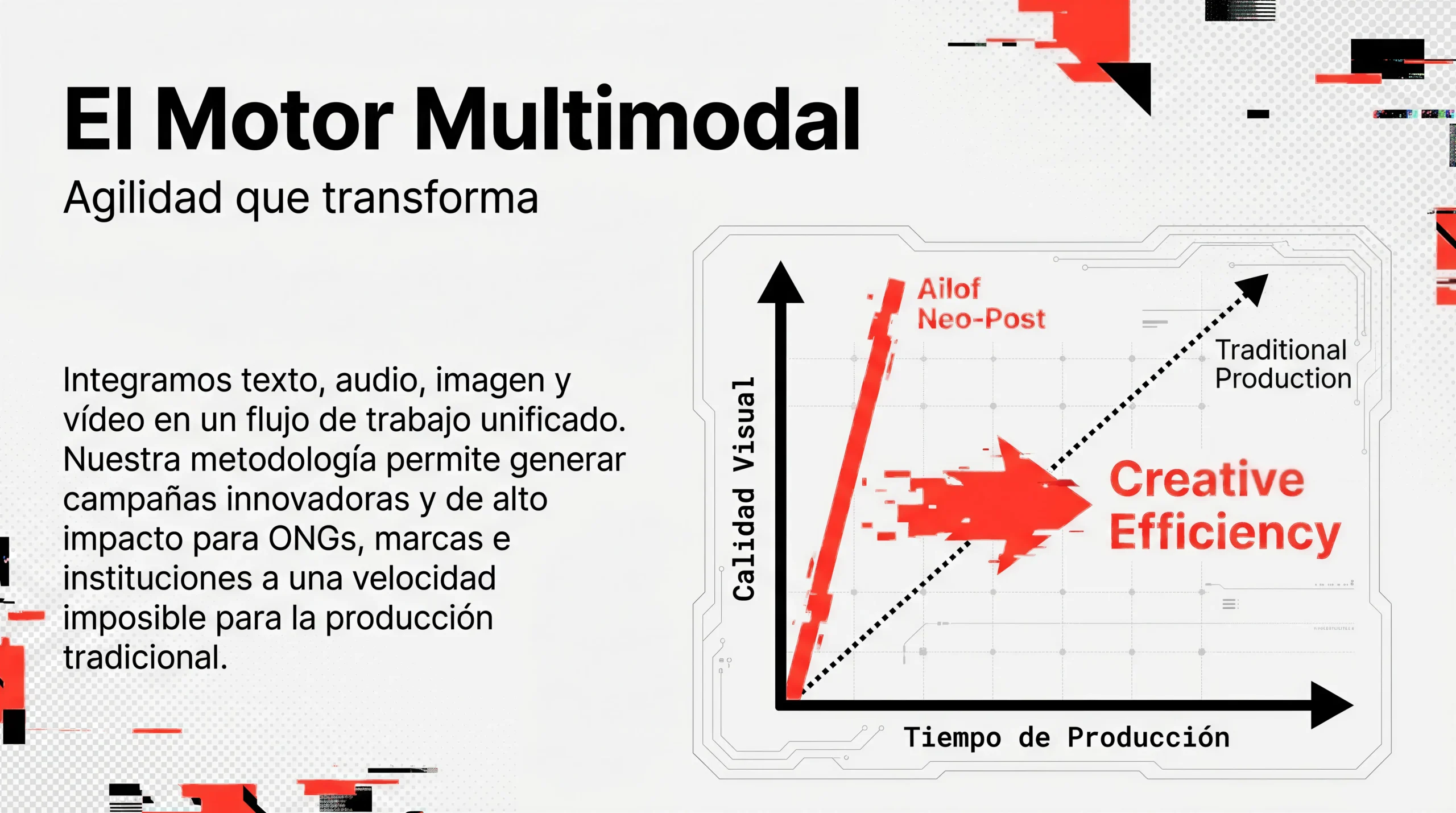 El motor multimodal